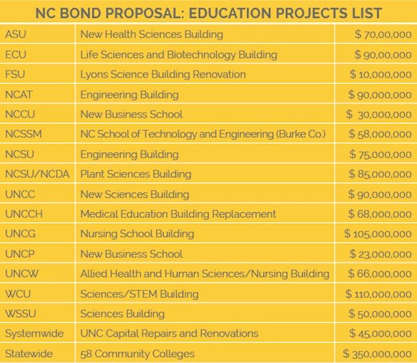 ncbond-proposal